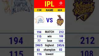 CSK VS KKR IPL2021 FINAL STATS #SHORTS #MSDHONI #DK