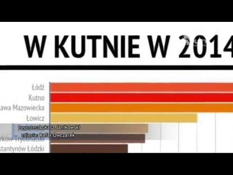 Kutno atrakcją turystyczną?