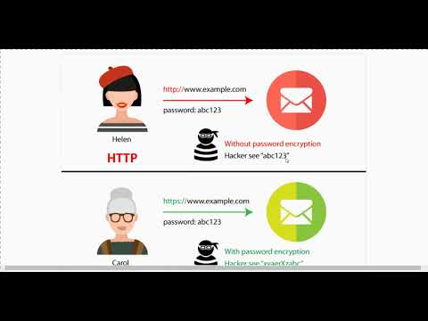 Difference Between Http And Https Http Response Codes Ssl Certificates Networkhelp