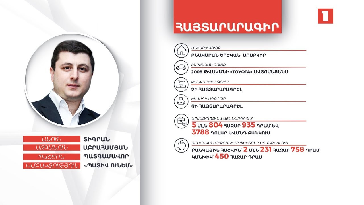 Բնակարան, ավտոմեքենա, 5 մլն 804 հազար դրամի և 3788 դոլարի չափով ավանդ. Տիգրան Աբրահամյանի ունեցվածքը