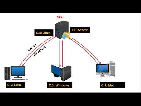 Ubuntu Windows Dual Boot A to Z How to Dual Boot Windows Ubuntu Ubuntu Setup in VirtualBox
