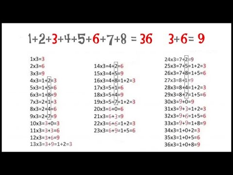 Secret Magic of Star of David | Ch.2 Sacred Geometry & Magnificence of 3,6, and 9