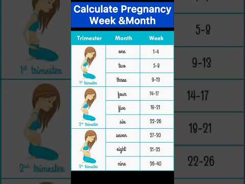 calculate pregnancy month and week❤️❤️subscribe for more videos👍@pregnancymalayalam