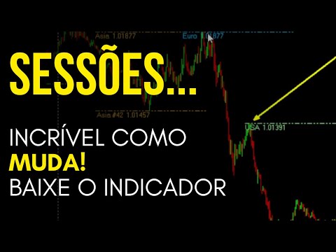 Indicador de Sessões no Forex