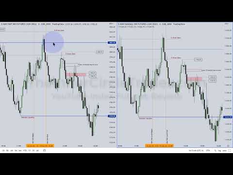 05 ICT Index Futures PM Session Review 06 13 2022