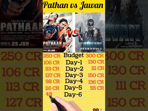 Jawan vs Pathan 6 Day Worldwide Collection Jawan movie collection 6 Day #jawan #boxofficecollection