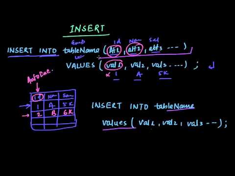 Insert Query In Sql Database Management System