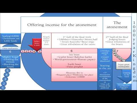 1 52 The Ultimate Paradox Why God Had to Become Visible and How Kenosis Solved the Lethal Barrier