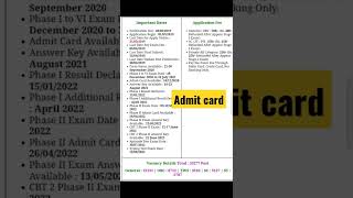 Railway RRB NTPC Aptitude Test Admit Card / Exam City 2022