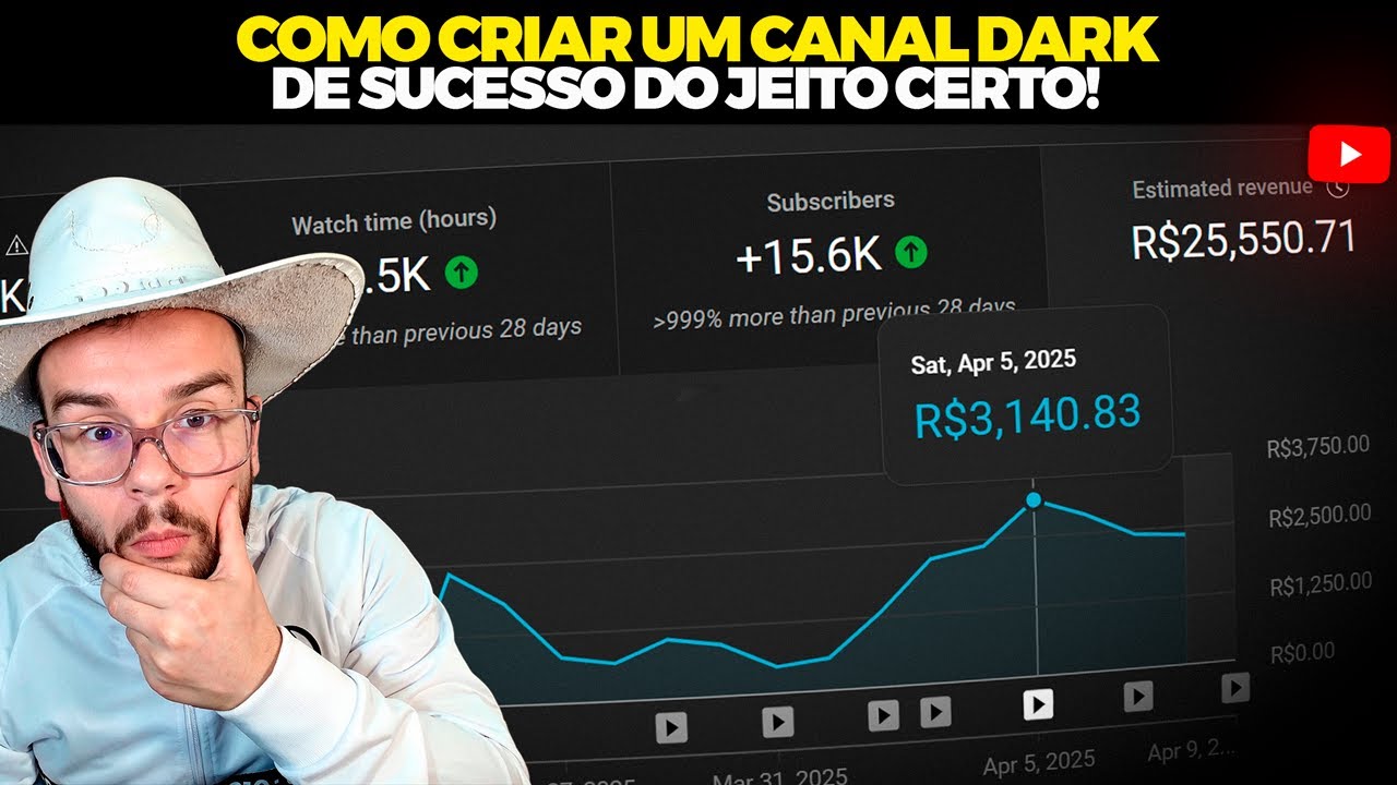 A NOVA ESTRATÉGIA DE MODELAGEM PARA CRIAR UM CANAL DARK DE SUCESSO PARA MONETIZAR RÁPIDO!