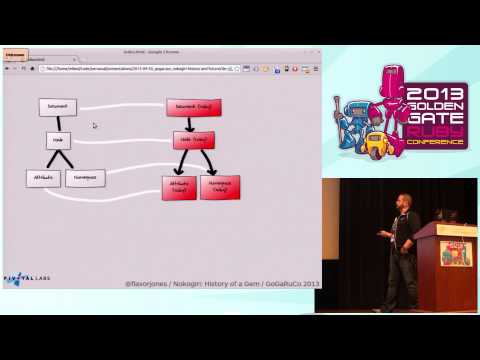 GoGaRuCo 2013 - Nokogiri: History, Present, and Future by Mike Dalessio