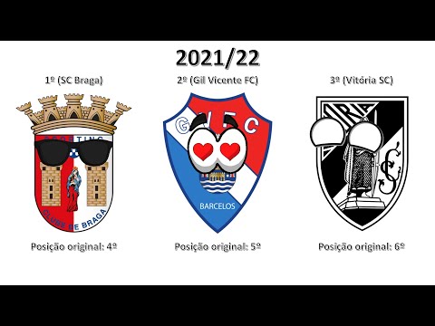 Quem seriam os Campeões da 1ª Liga Portuguesa se os 3 Grandes de Portugal não existissem?
