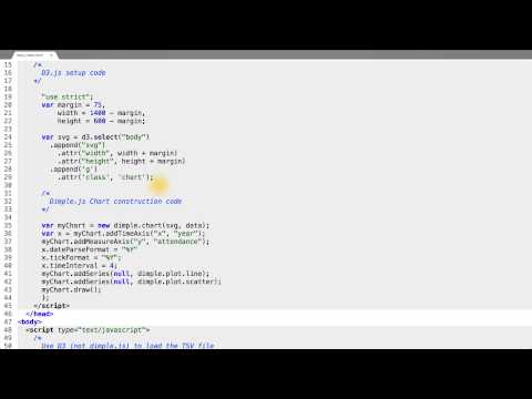 Adding a Title Using D3 - Data Visualization and D3.js