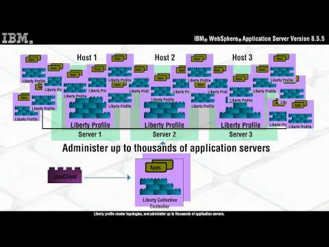 WebSphere Application Server, an Overview