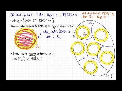 Lecture 9, Video 2: Capacity of the BSC