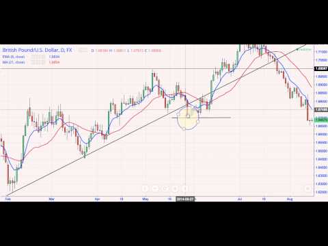 FOREX -Astrofx Technical Tuesday Volume 24 - Market Manipulation