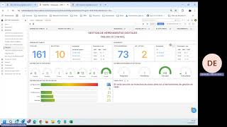 Remedy One - Dashboard