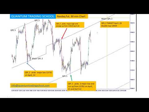 NASDAQ TOP in place on April 26, 2021