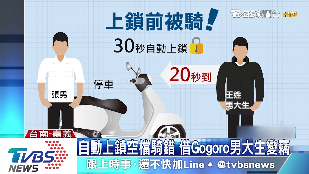 同顏色Gogoro放一起 男大生騎錯變竊盜
