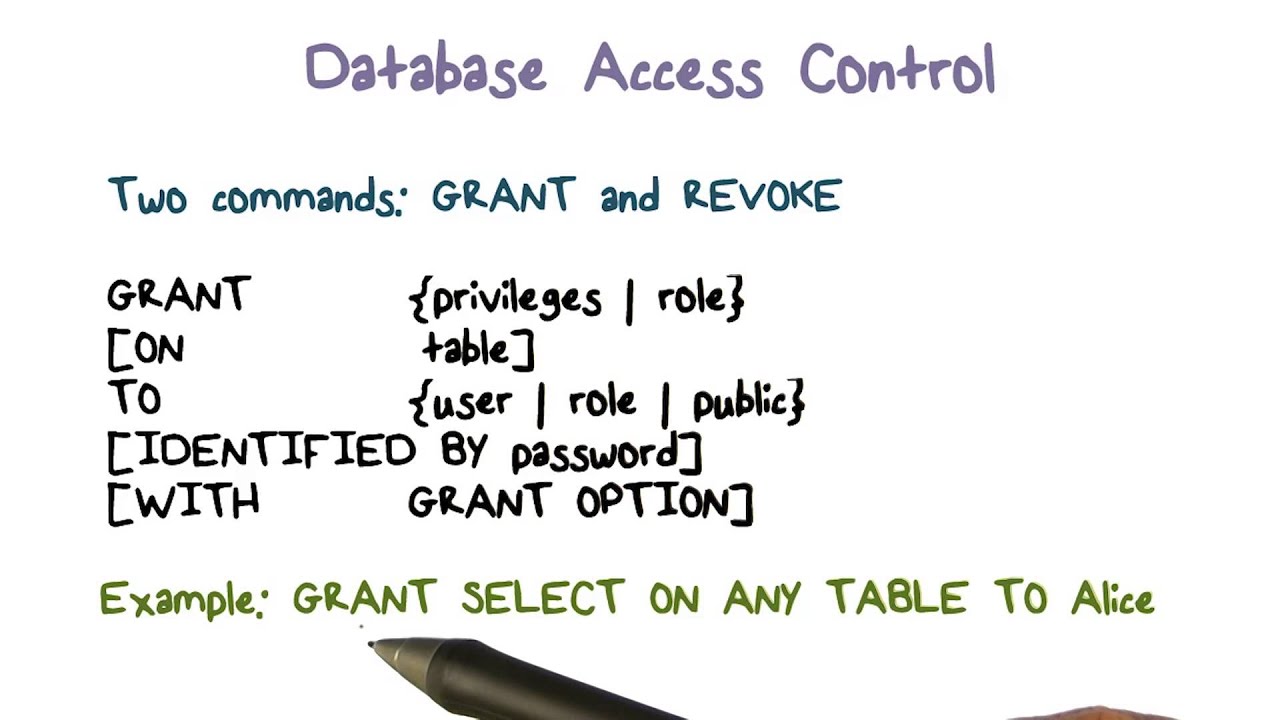Database Access Control