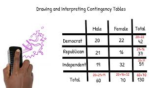 Working with Contingency Tables