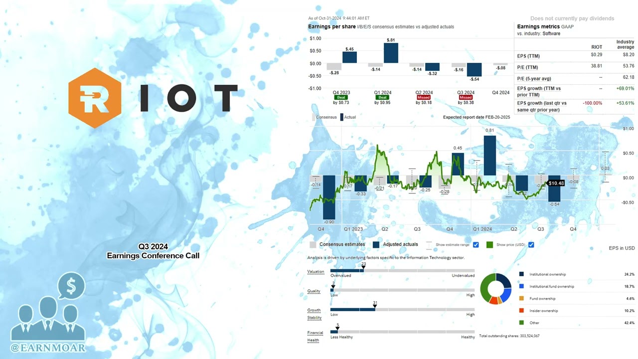 $RIOT Riot Platforms Q3 2024 Earnings Conference Call