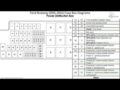 Ford Mustang (2010-2014) Fuse Box Diagrams