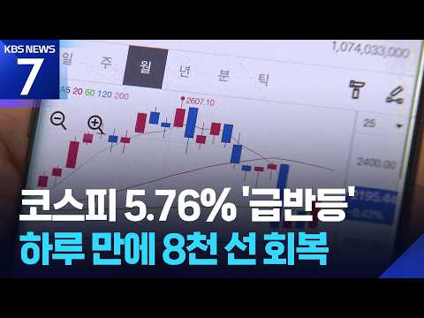 코스피 5.76% ‘급반등’…하루 만에 ‘8천 선 회복’ / KBS 2026.07.03.