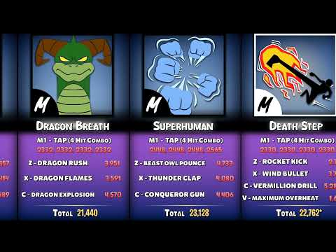 Blox Fruits All Fighting Styles Damage