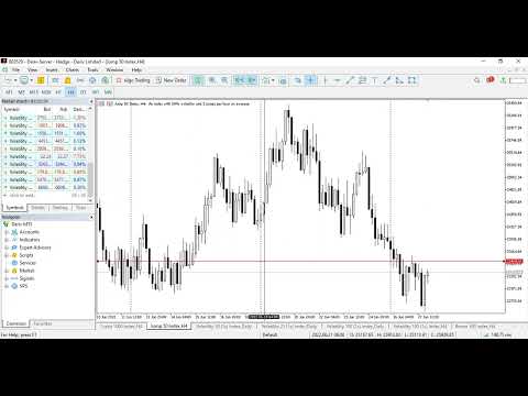 Daily market opportunity (Synthetic Index) 6-28-2022