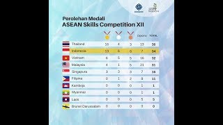 IndonesiaJuara: Indonesia Juara II ASC 2018 Thailand