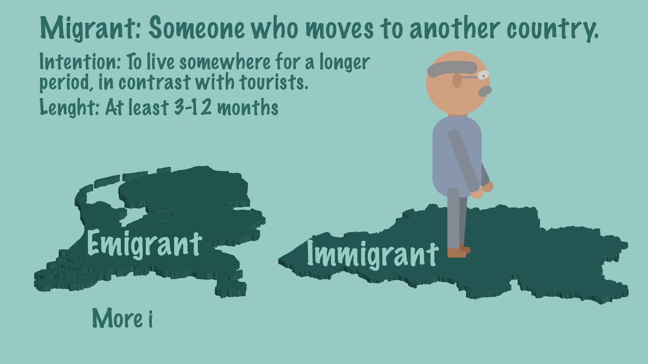 What is migration? An introduction