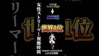 世界で愛される兎　1分で紹介【ホロライブ】#shorts