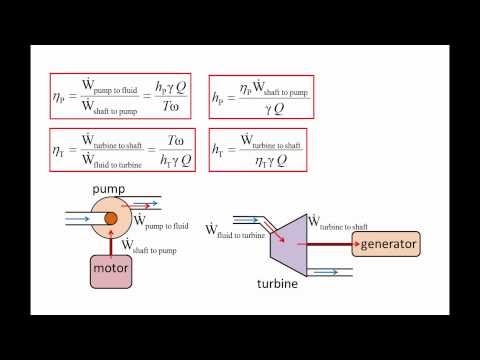 Fluid Mechanics: Topic 7.3.3 - Definition of pump efficiency & turbine efficiency