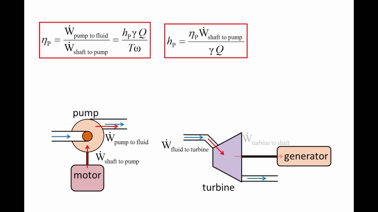 Fluid Mechanics: Topic 7.3.3 - Definition of pump efficiency & turbine efficiency