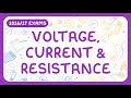 GCSE Physics Voltage Current Resistance V IR Equation IV Graphs 2026 27 Exams