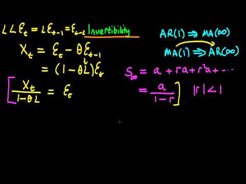 Invertibility - converting an MA(1) to an AR(infinite) process