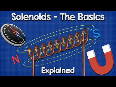 Solenoid Basics Explained - Working Principle Video