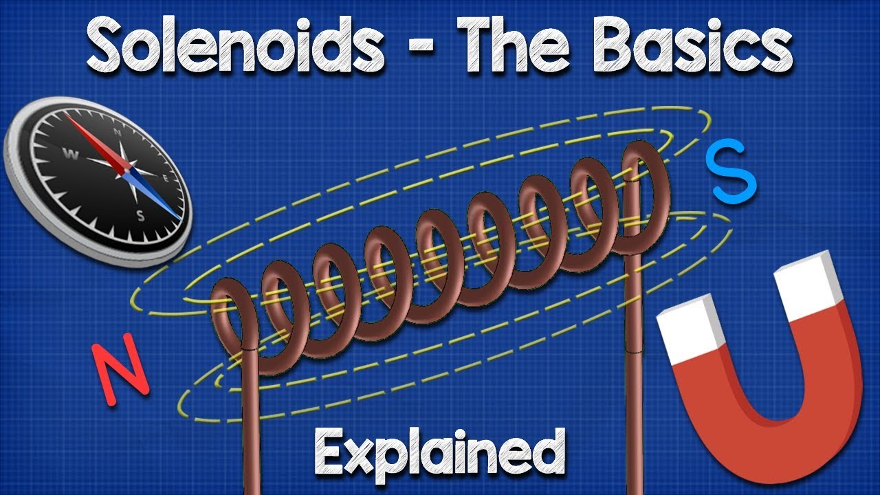 Solenoid Basics Explained - Working Principle