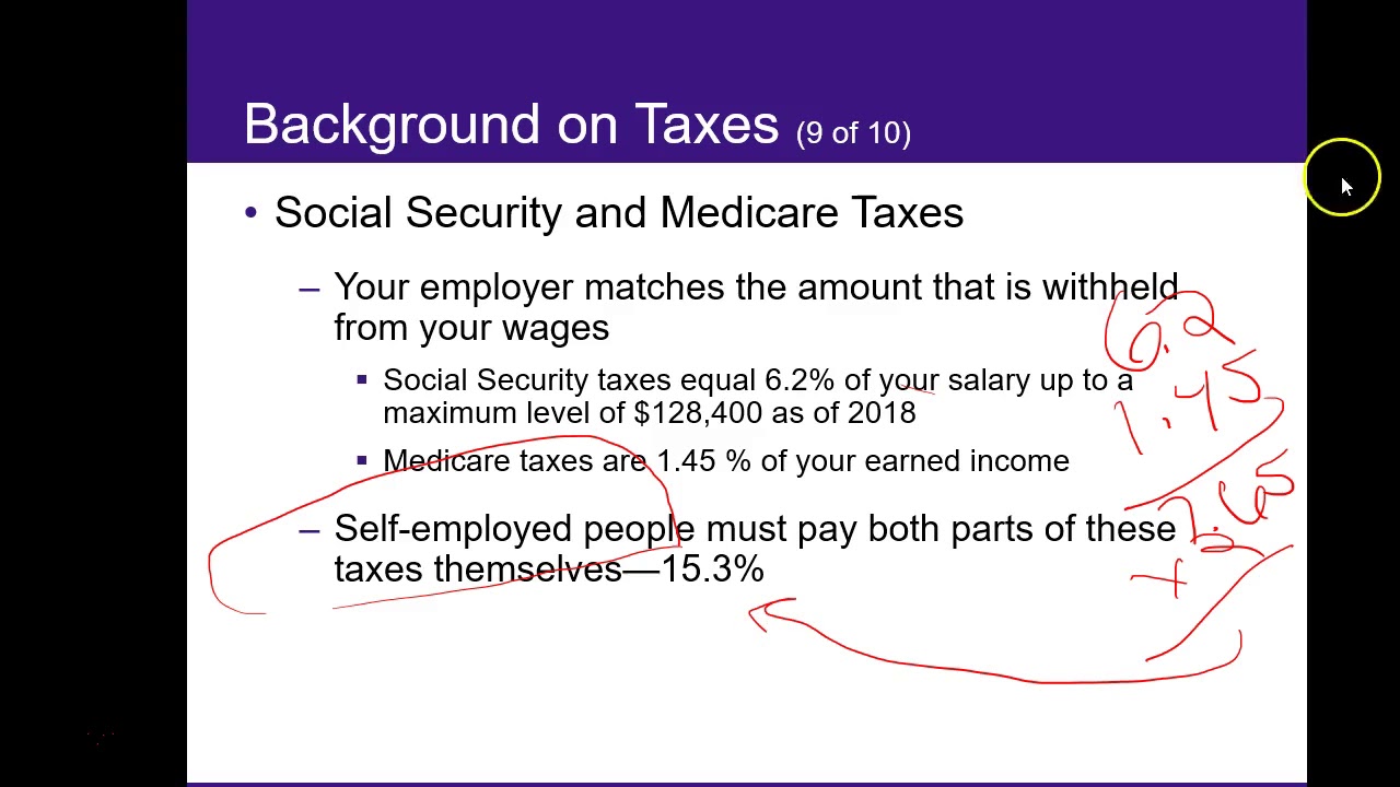 Personal Finance Chapter 4 - Part I