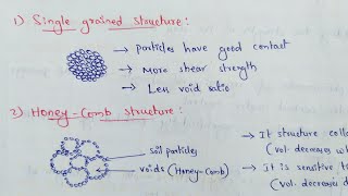 Soil Structure | Soil Structure Types | Honeycomb | Flocculated | Thixotropy | Remoulding