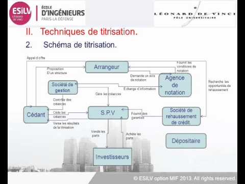 pourquoi la titrisation