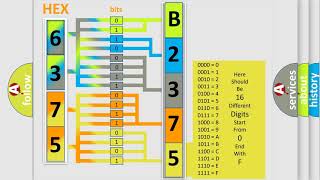 DTC Saturn B2375-01 Short Explanation