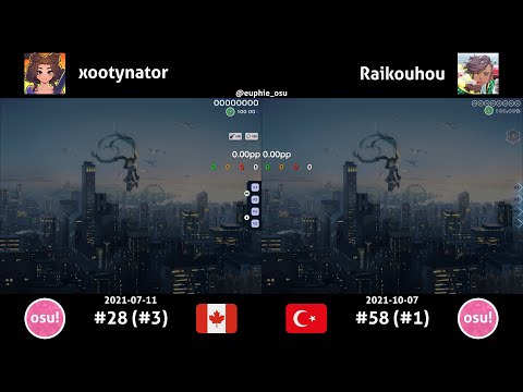 xootynator vs Raikouhou | DECO*27 - First Storm -Japanese Version- [Arigatou] +(HD)HR