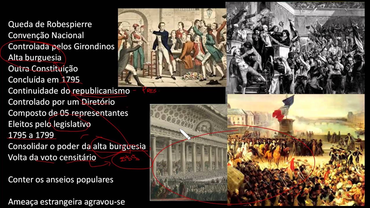 Diretório e Golpe 18 de Brumário