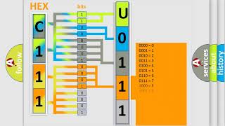 Meaning of OBD u0111