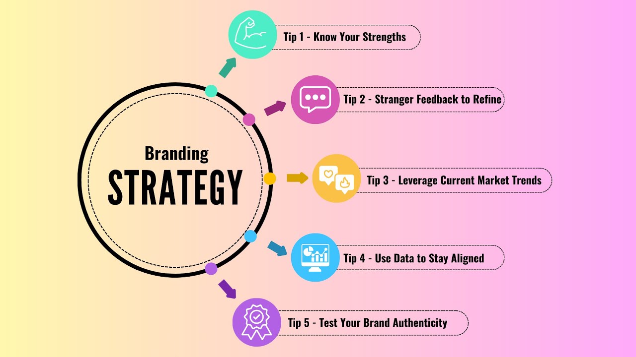 5 TIPS to Build Your Acting Brand – Stay Relevant and Get Noticed