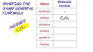 Organic Advanced 1. What's an homologous series?