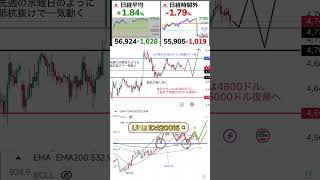 #日本株 #株式投資 #日本株初心者 #日本株式 #日本株投資 #投资 #高配当株 #股票 #株式 #株式会社 #株 #投資 #投資信託 #お金 #nisa #投資初心者