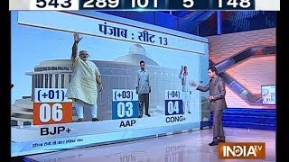 India TV Exit Polls: Who will become next PM? Part 6